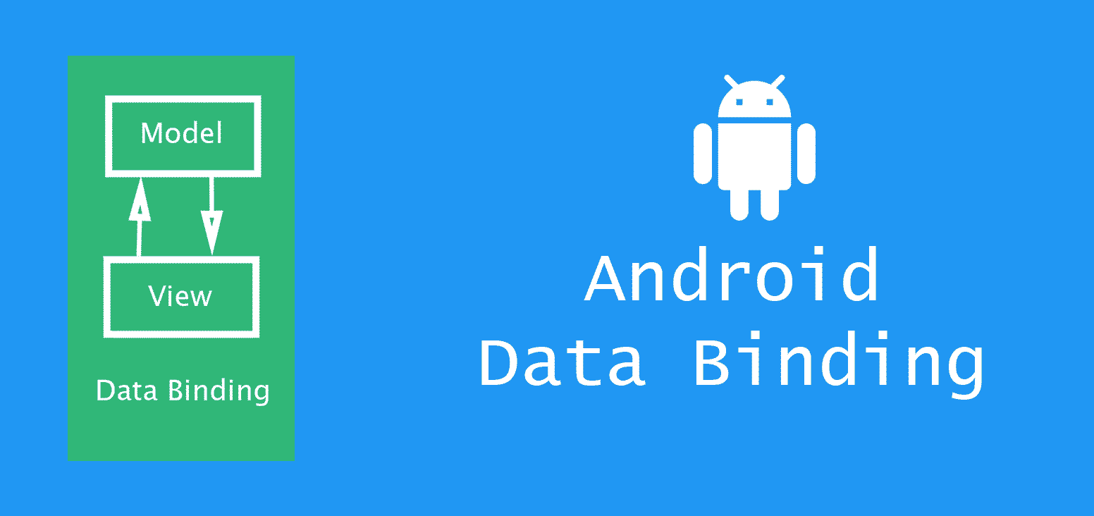 Simple Databinding in Android kotlin